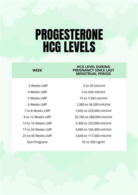 Next, the placenta starts making estrogen and progesterone, though hCG is still with you. . Progesterone levels at 5 weeks with twins